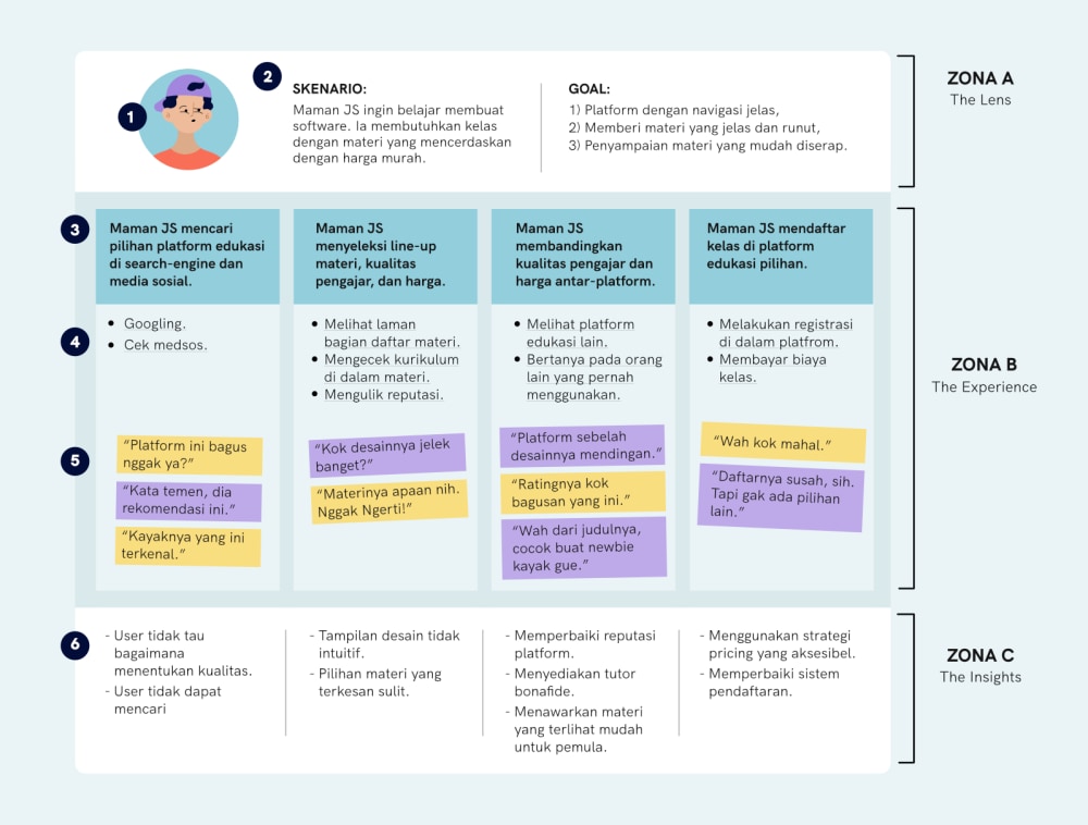 Ux Mapping Memahami Kebutuhan User Nural Learning